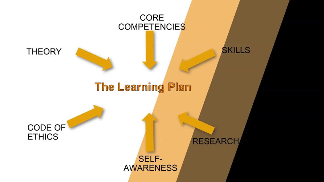 The Learning Plan